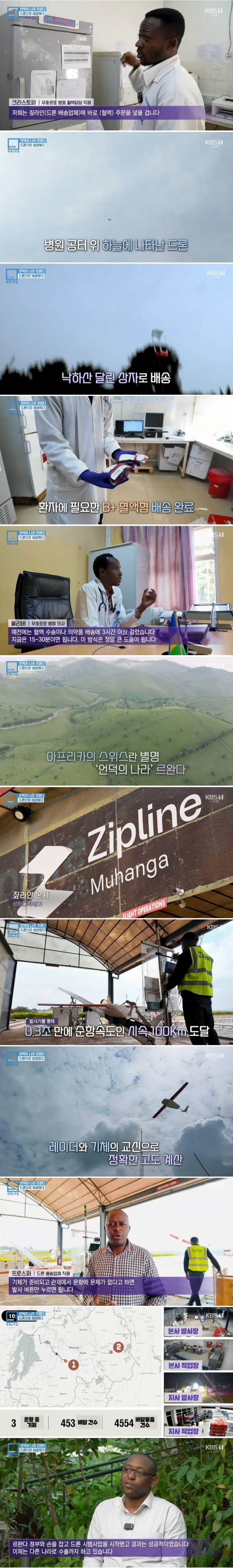 드론으로 비상하는 아프리카 국가.jpg